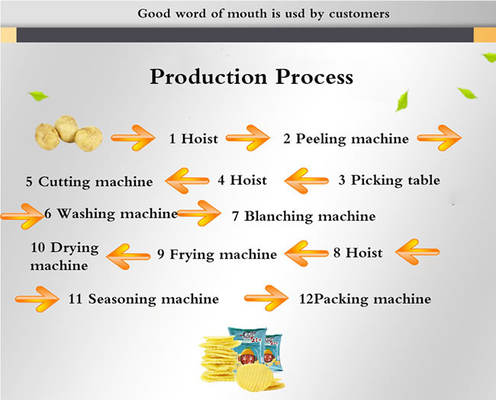 Linea di produzione di patatine fritte congelate 100 kg/h